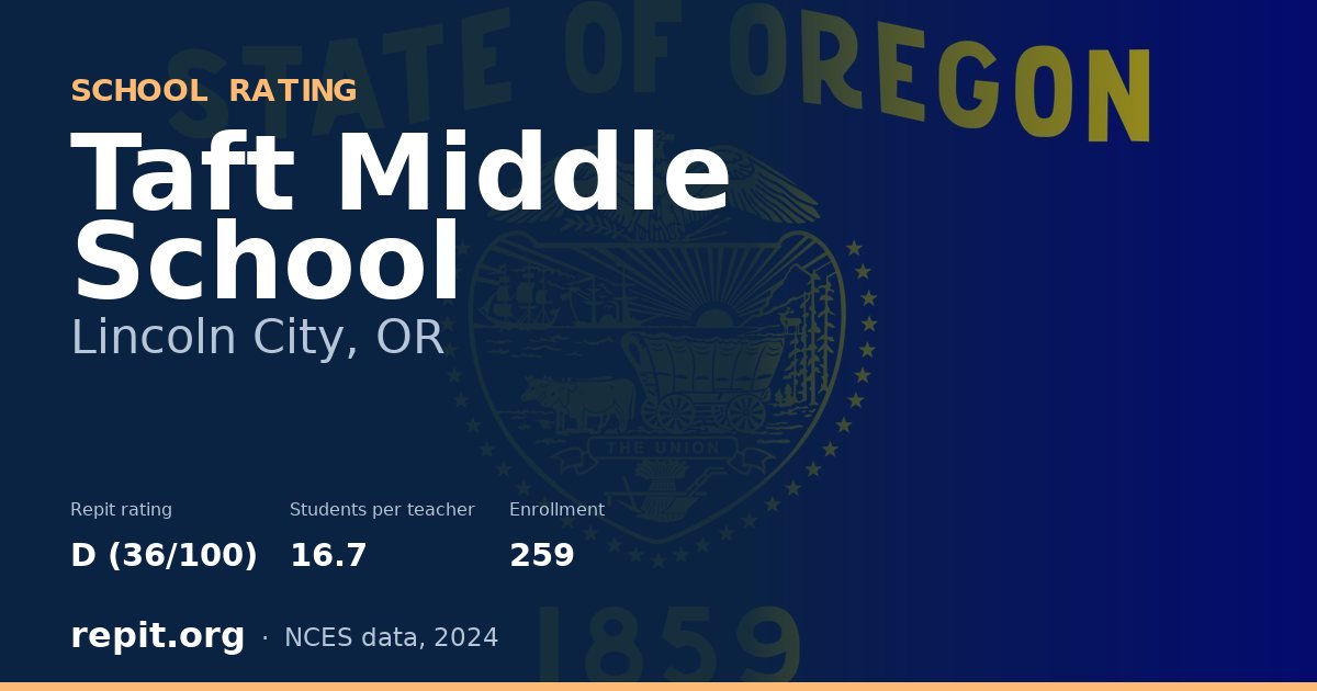 Taft Middle School, Lincoln City, OR — Repit school rating D (36/100)