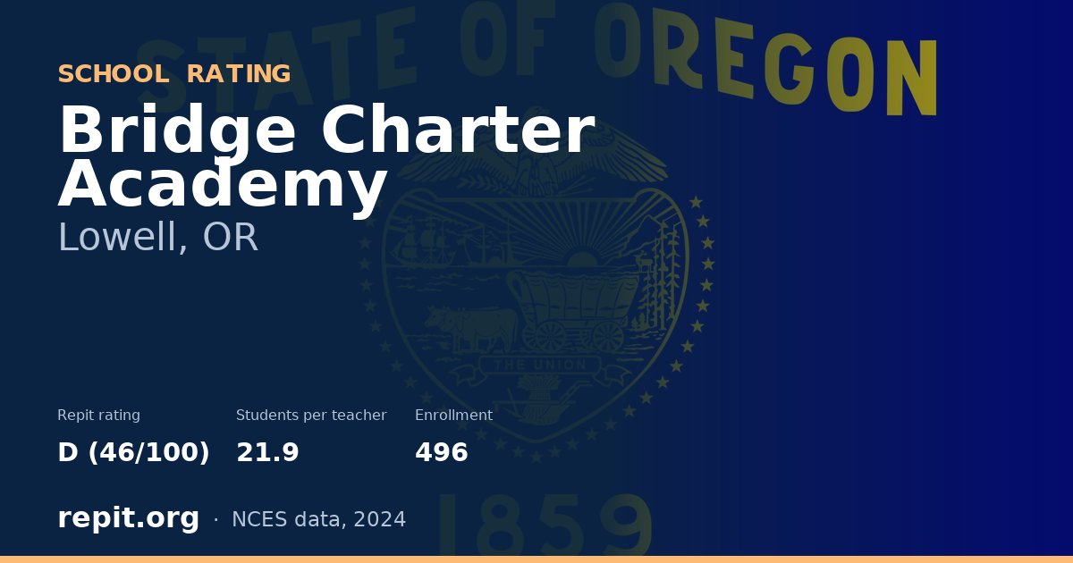 Bridge Charter Academy, Lowell, OR — Repit school rating D (46/100)