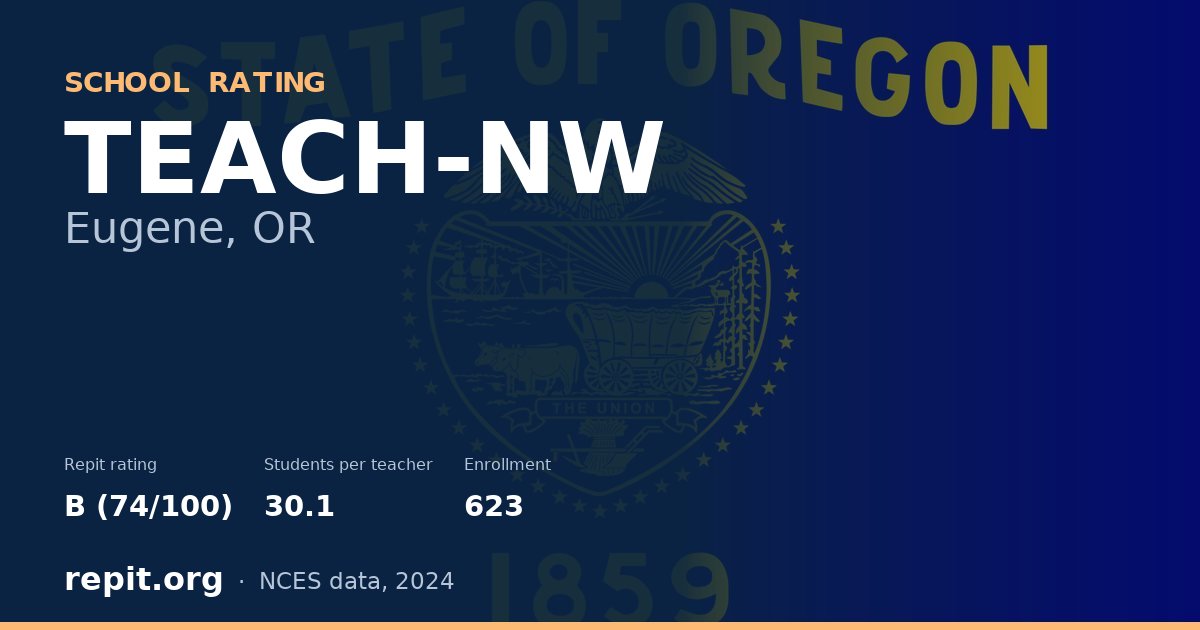 TEACH-NW, Eugene, OR — Repit school rating B (74/100)