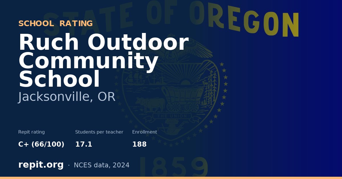 Ruch Outdoor Community School, Jacksonville, OR — Repit school rating C+ (66/100)