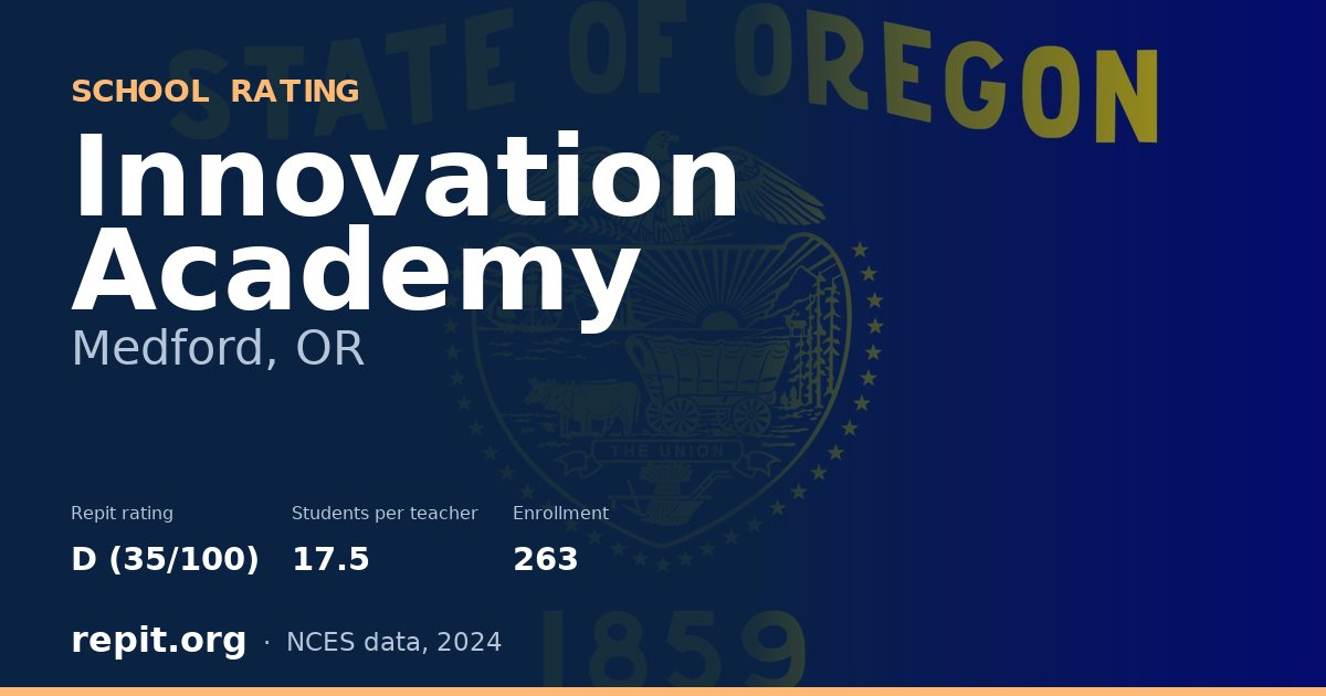 Innovation Academy, Medford, OR — Repit school rating D (35/100)