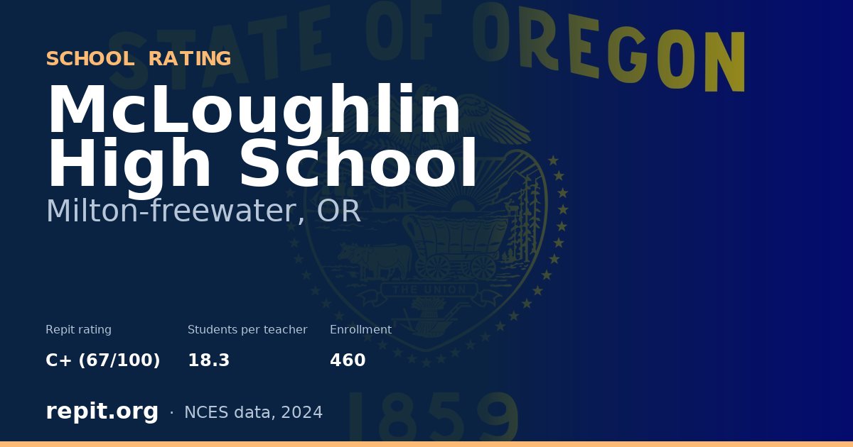 McLoughlin High School, Milton-freewater, OR — Repit school rating C+ (67/100)