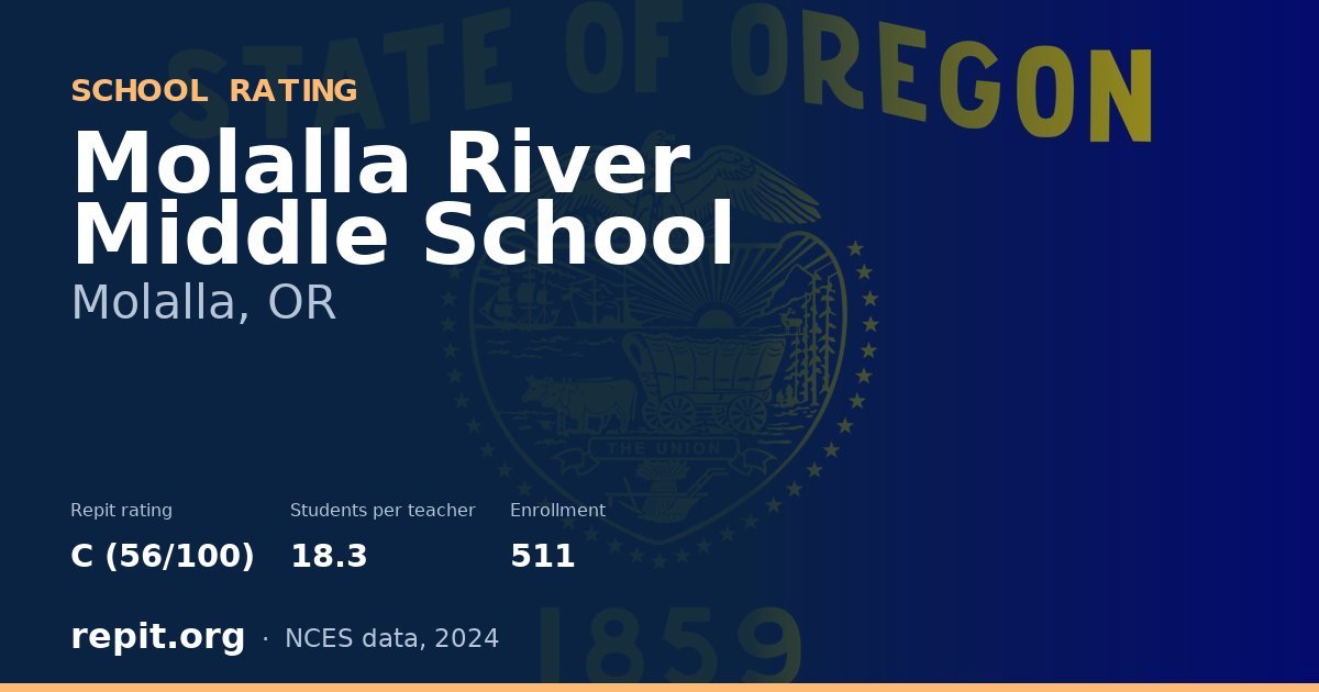 Molalla River Middle School, Molalla, OR — Repit school rating C (56/100)