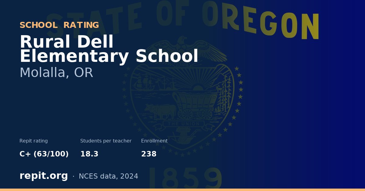 Rural Dell Elementary School, Molalla, OR — Repit school rating C+ (63/100)