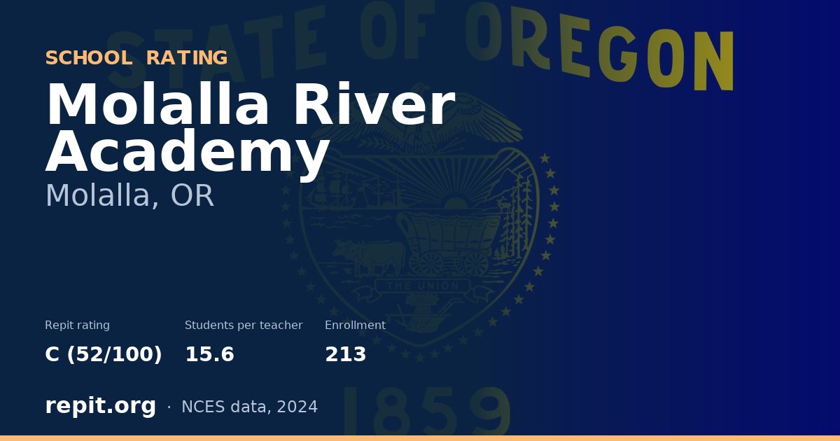 Molalla River Academy, Molalla, OR — Repit school rating C (52/100)
