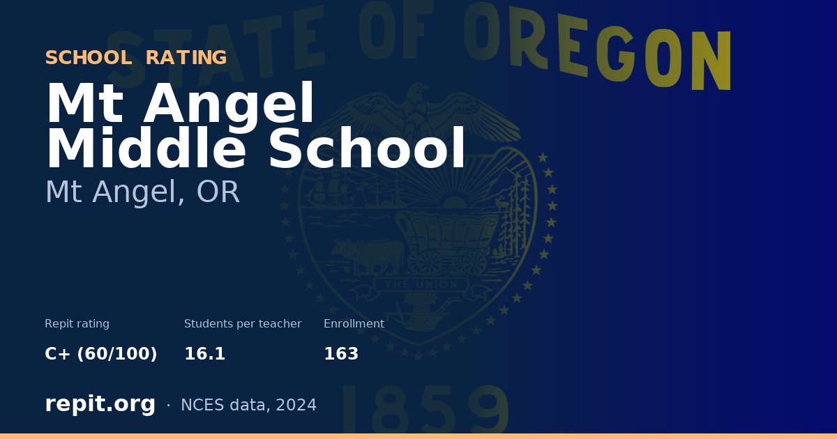 Mt Angel Middle School, Mt Angel, OR — Repit school rating C+ (60/100)
