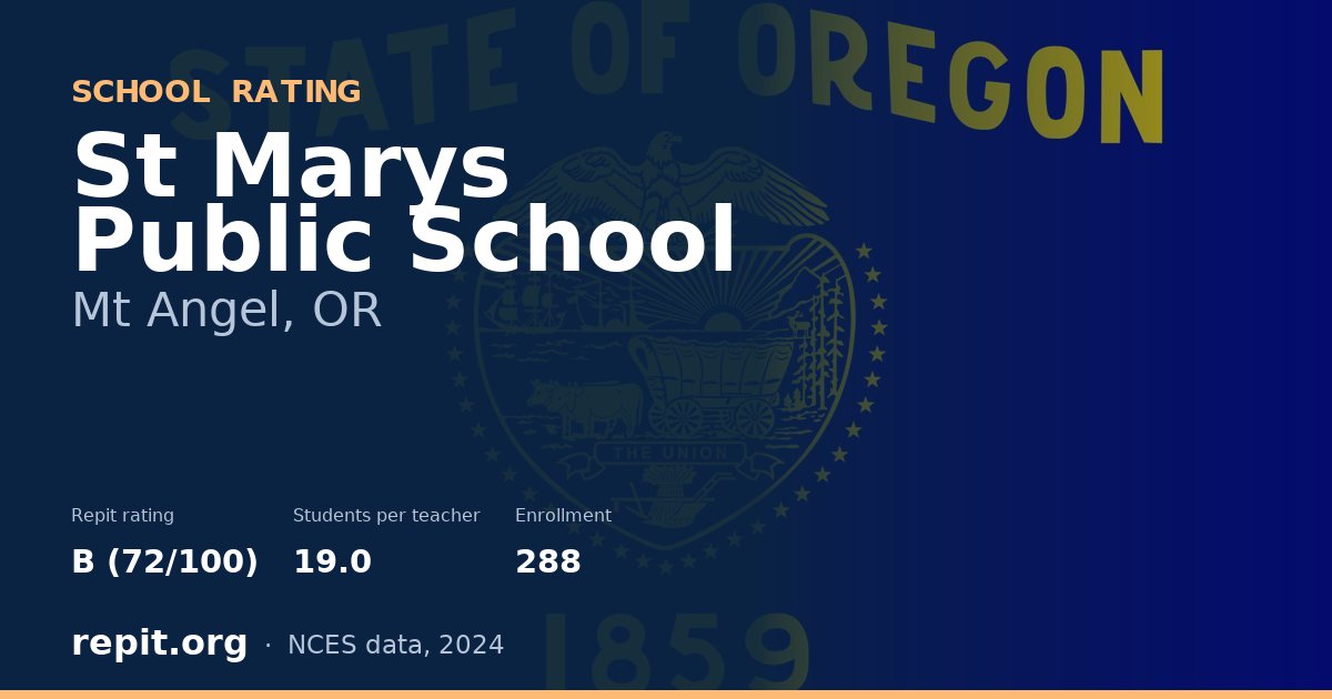St Marys Public School, Mt Angel, OR — Repit school rating B (72/100)