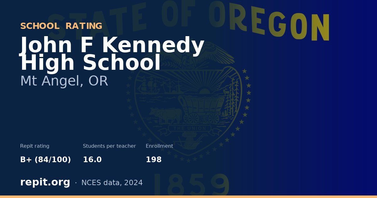 John F Kennedy High School, Mt Angel, OR — Repit school rating B+ (84/100)
