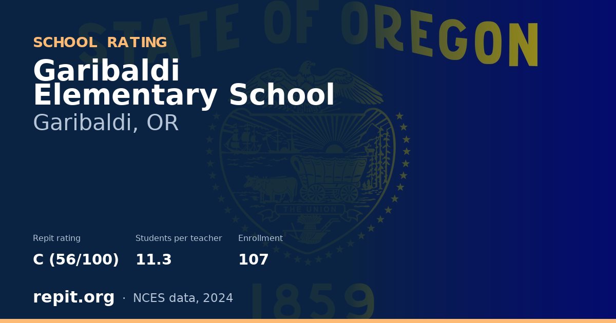 Garibaldi Elementary School, Garibaldi, OR — Repit school rating C (56/100)