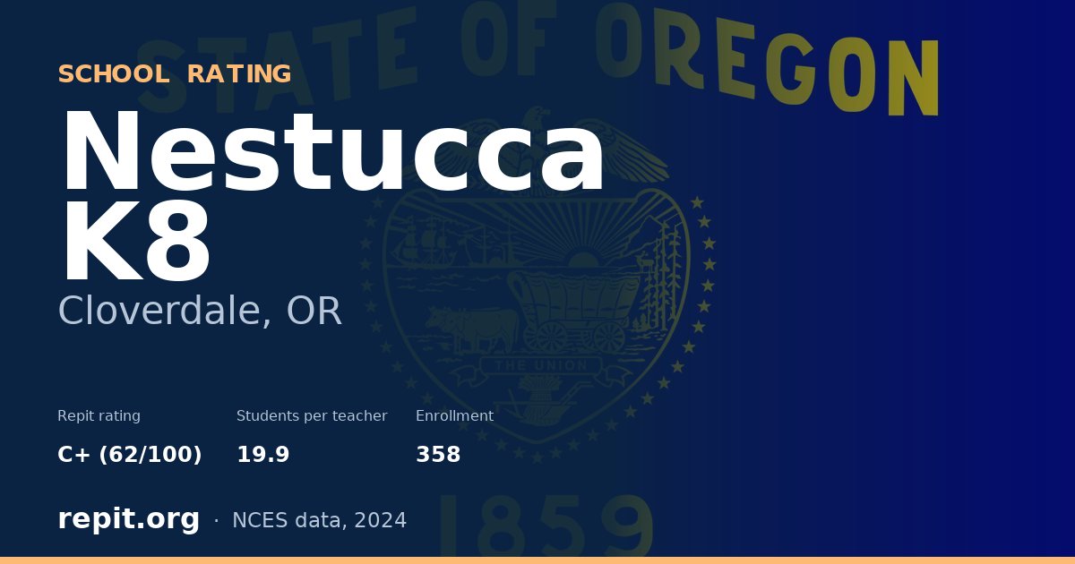 Nestucca K8, Cloverdale, OR — Repit school rating C+ (62/100)