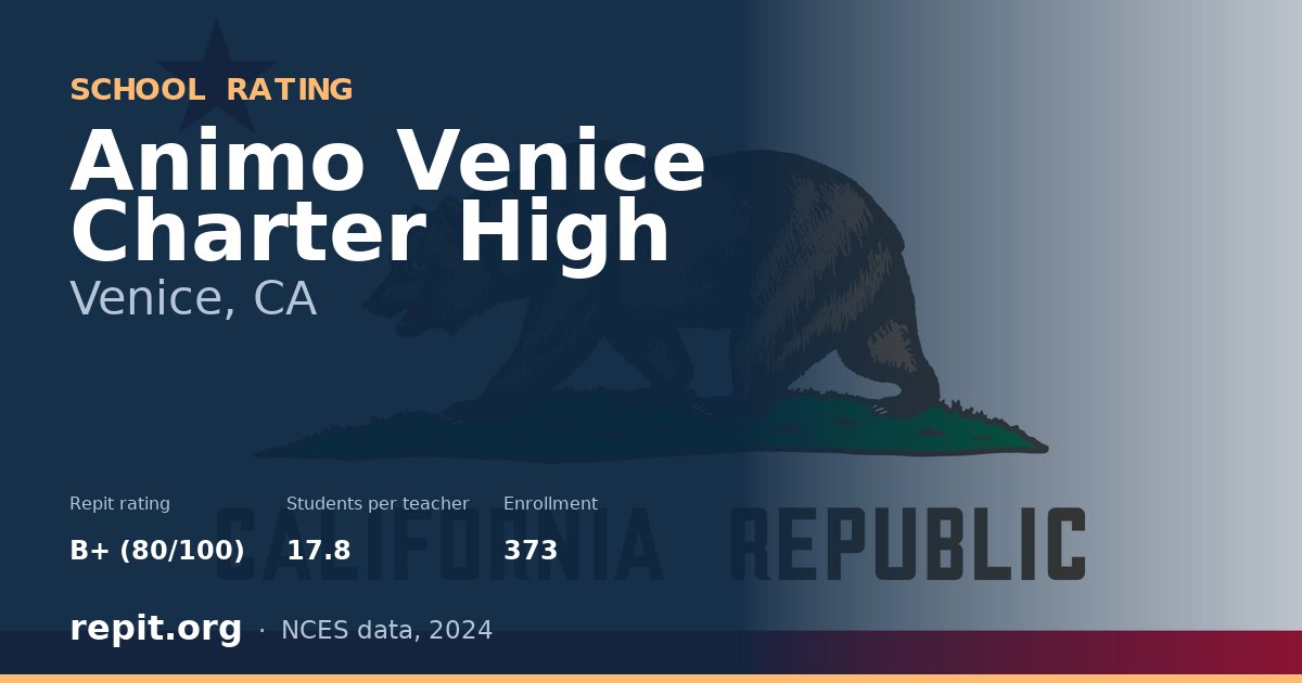 Animo Venice Charter High, Venice, CA — Repit school rating B+ (80/100)