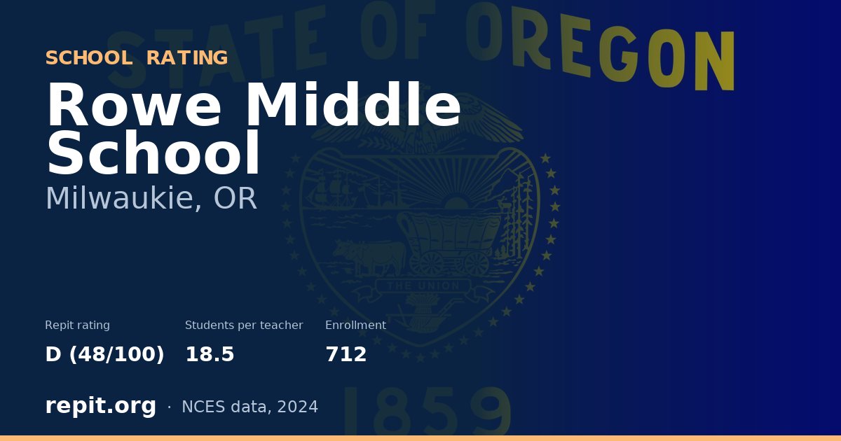 Rowe Middle School, Milwaukie, OR — Repit school rating D (48/100)