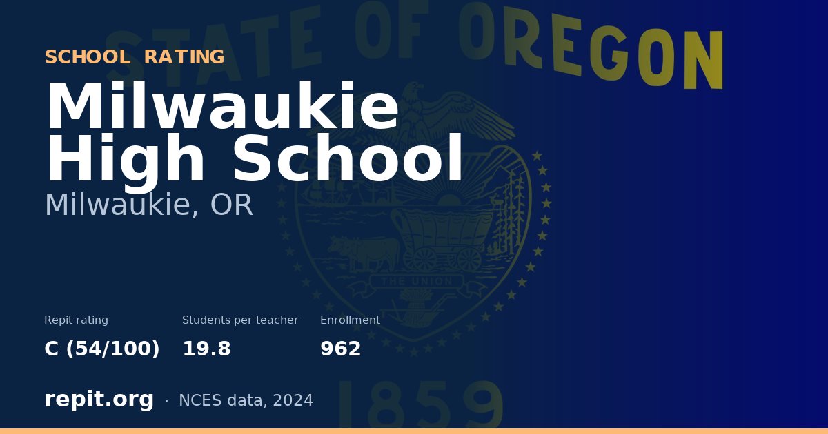 Milwaukie High School, Milwaukie, OR — Repit school rating C (54/100)