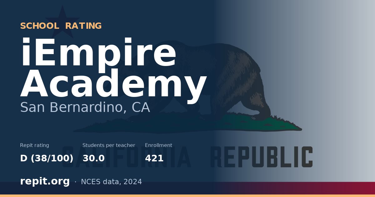 iEmpire Academy, San Bernardino, CA — Repit school rating D (38/100)