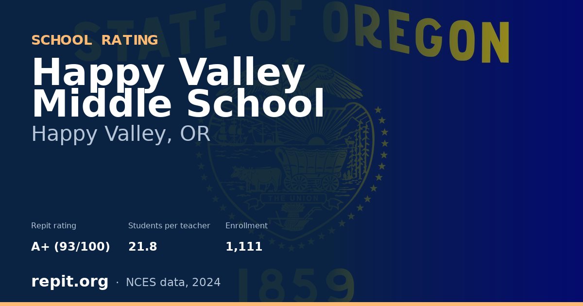 Happy Valley Middle School, Happy Valley, OR — Repit school rating A+ (93/100)