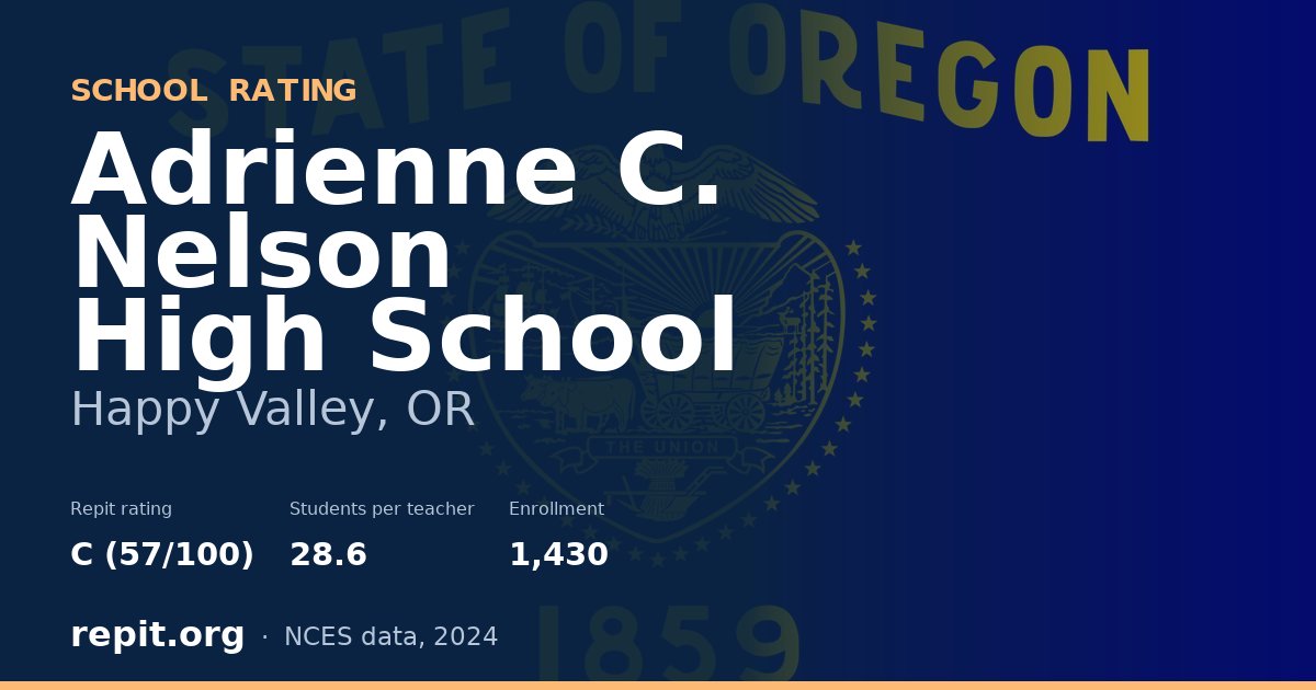 Adrienne C. Nelson High School, Happy Valley, OR — Repit school rating C (57/100)