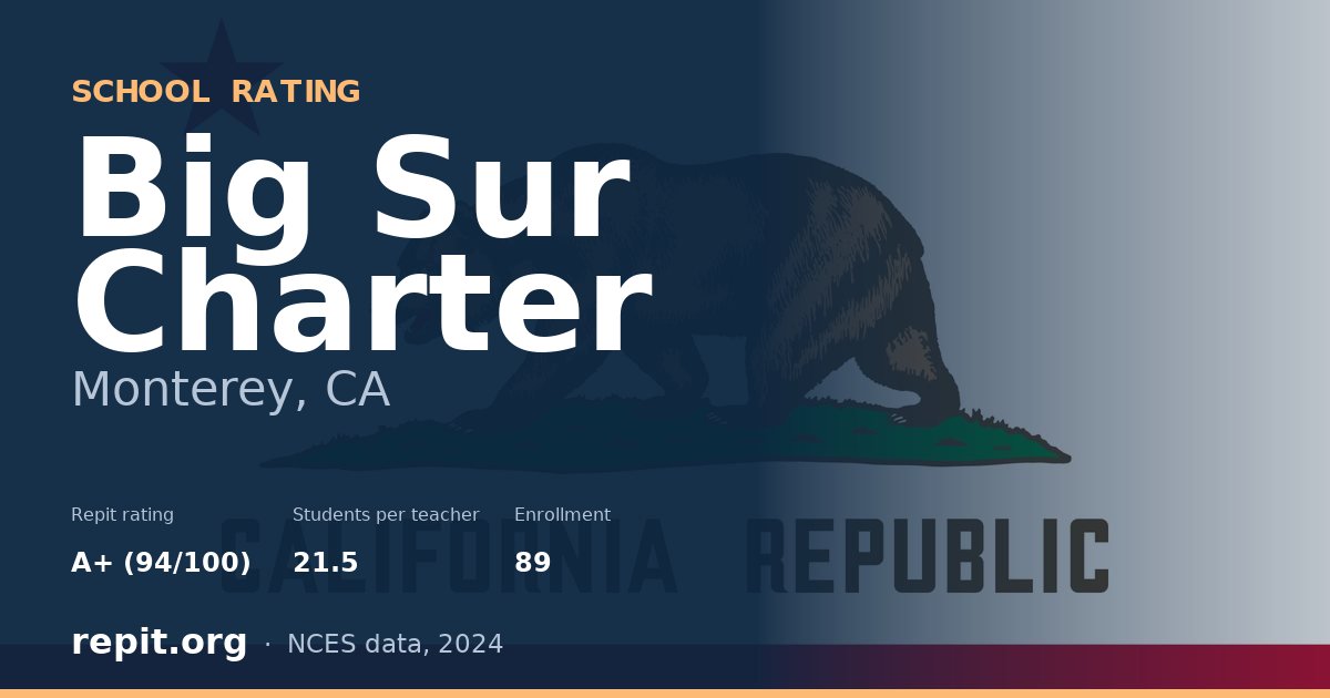 Big Sur Charter, Monterey, CA — Repit school rating A+ (94/100)