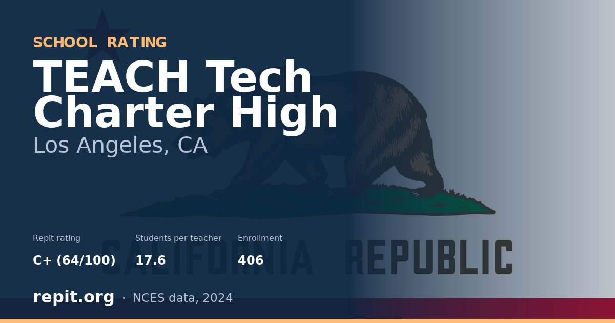 TEACH Tech Charter High, Los Angeles, CA — Repit school rating C+ (64/100)