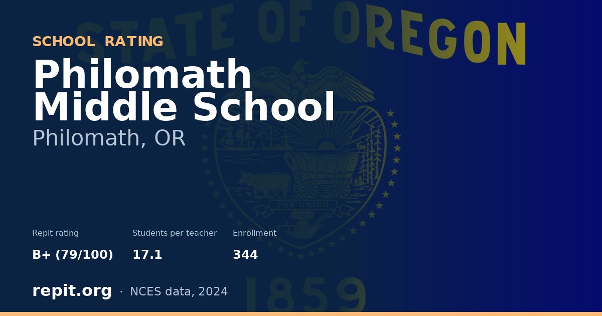 Philomath Middle School, Philomath, OR — Repit school rating B+ (79/100)
