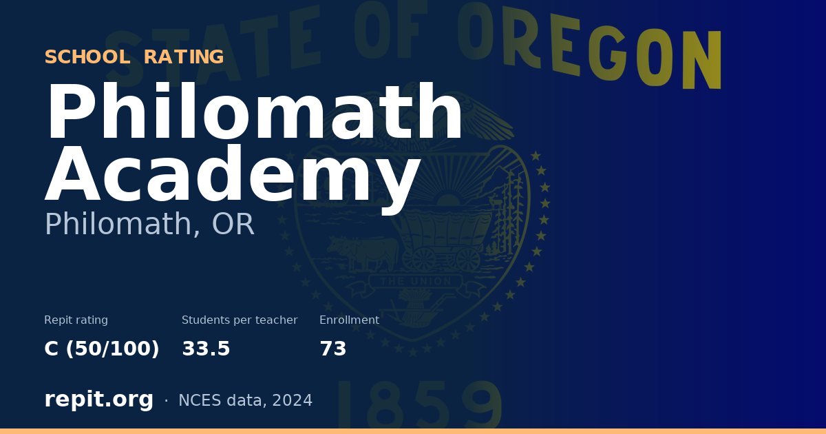 Philomath Academy, Philomath, OR — Repit school rating C (50/100)
