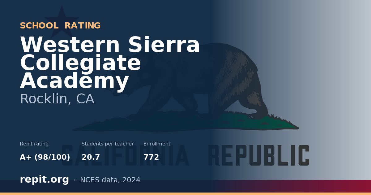 Western Sierra Collegiate Academy, Rocklin, CA — Repit school rating A+ (98/100)