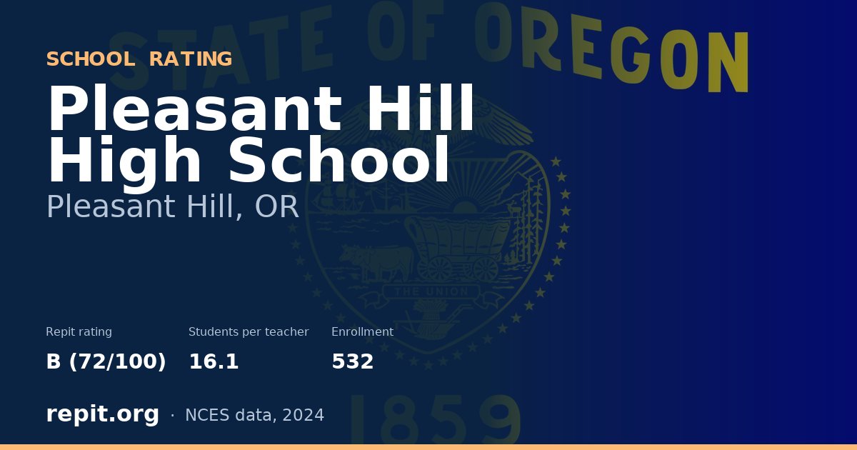 Pleasant Hill High School, Pleasant Hill, OR — Repit school rating B (72/100)