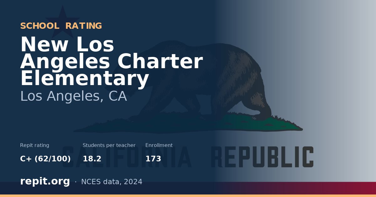 New Los Angeles Charter Elementary, Los Angeles, CA — Repit school rating C+ (62/100)