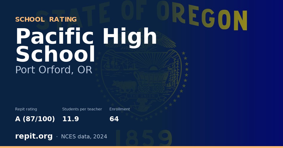 Pacific High School, Port Orford, OR — Repit school rating A (87/100)