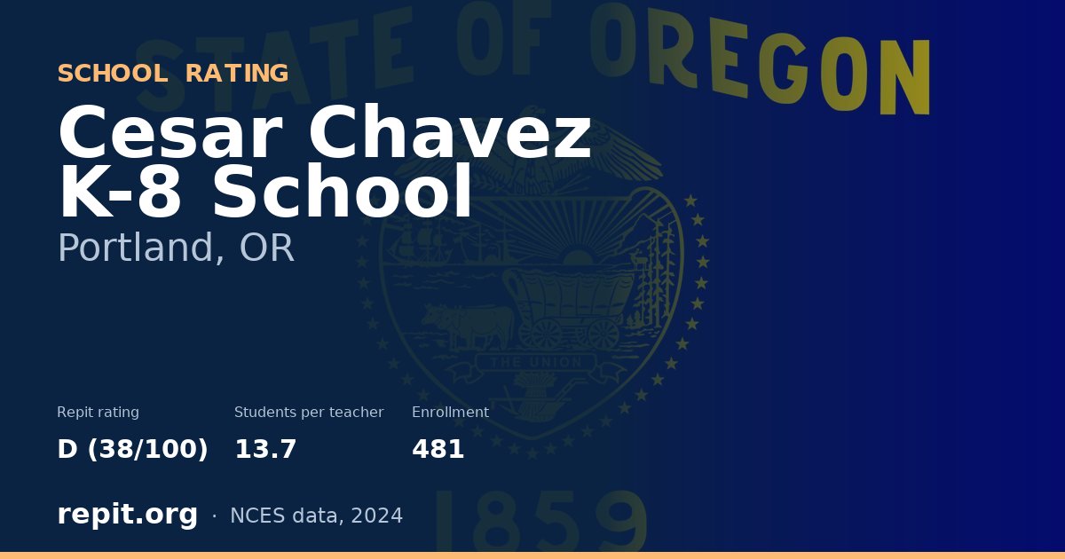 Cesar Chavez K-8 School, Portland, OR — Repit school rating D (38/100)