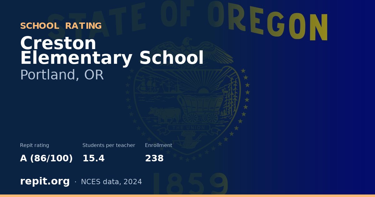 Creston Elementary School, Portland, OR — Repit school rating A (86/100)