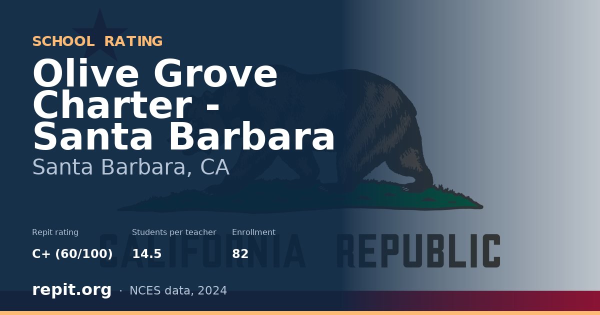 Olive Grove Charter - Santa Barbara, Santa Barbara, CA — Repit school rating C+ (60/100)