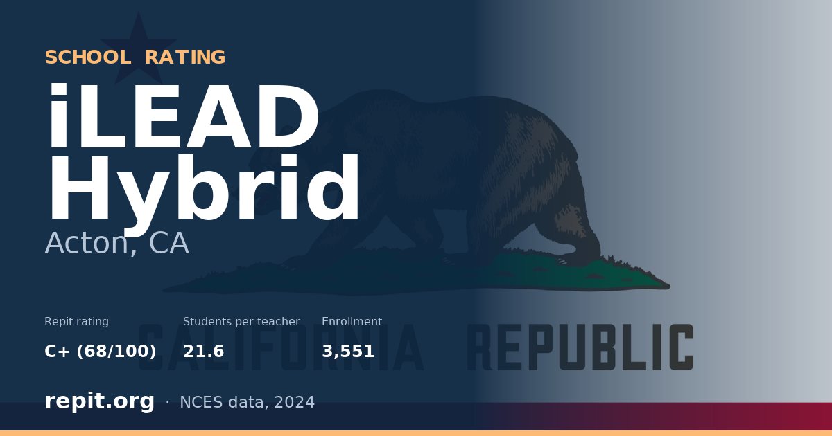 iLEAD Hybrid, Acton, CA — Repit school rating C+ (68/100)
