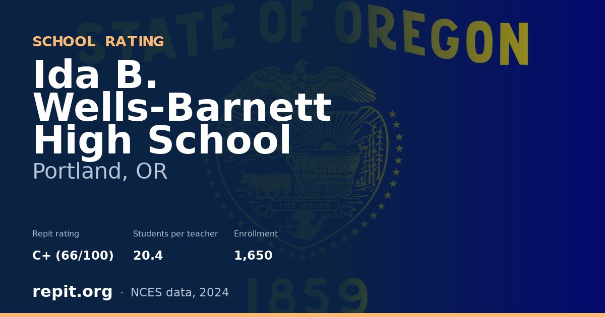 Ida B. Wells-Barnett High School, Portland, OR — Repit school rating C+ (66/100)