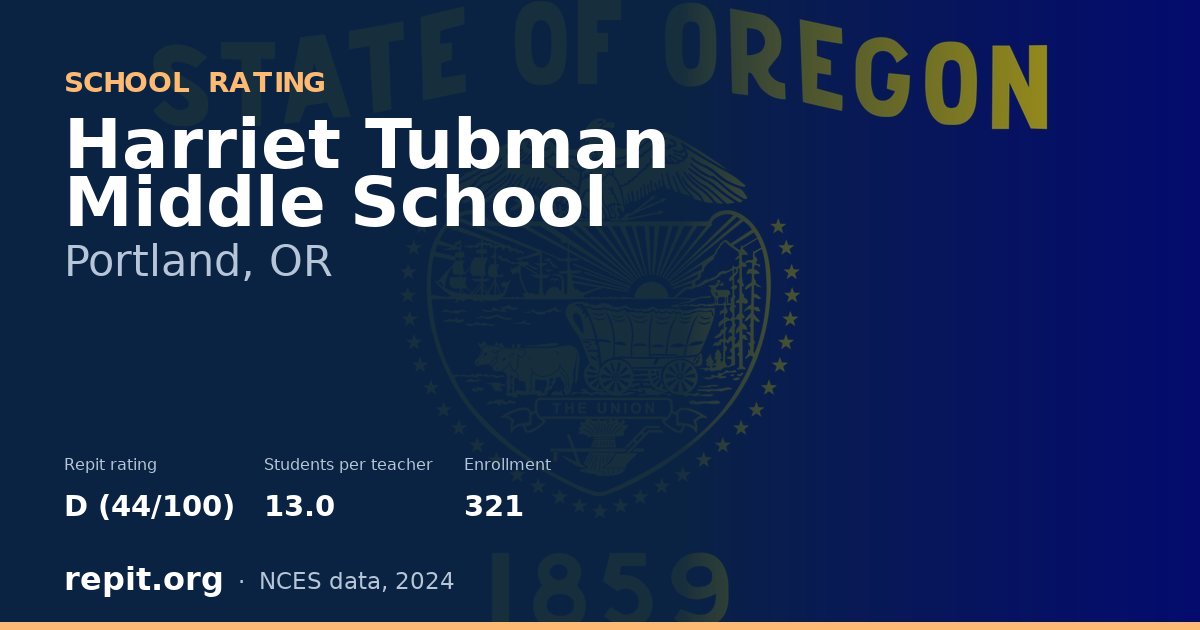 Harriet Tubman Middle School, Portland, OR — Repit school rating D (44/100)