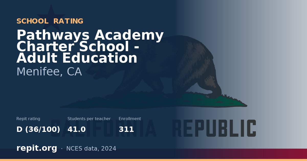 Pathways Academy Charter School - Adult Education, Menifee, CA — Repit school rating D (36/100)