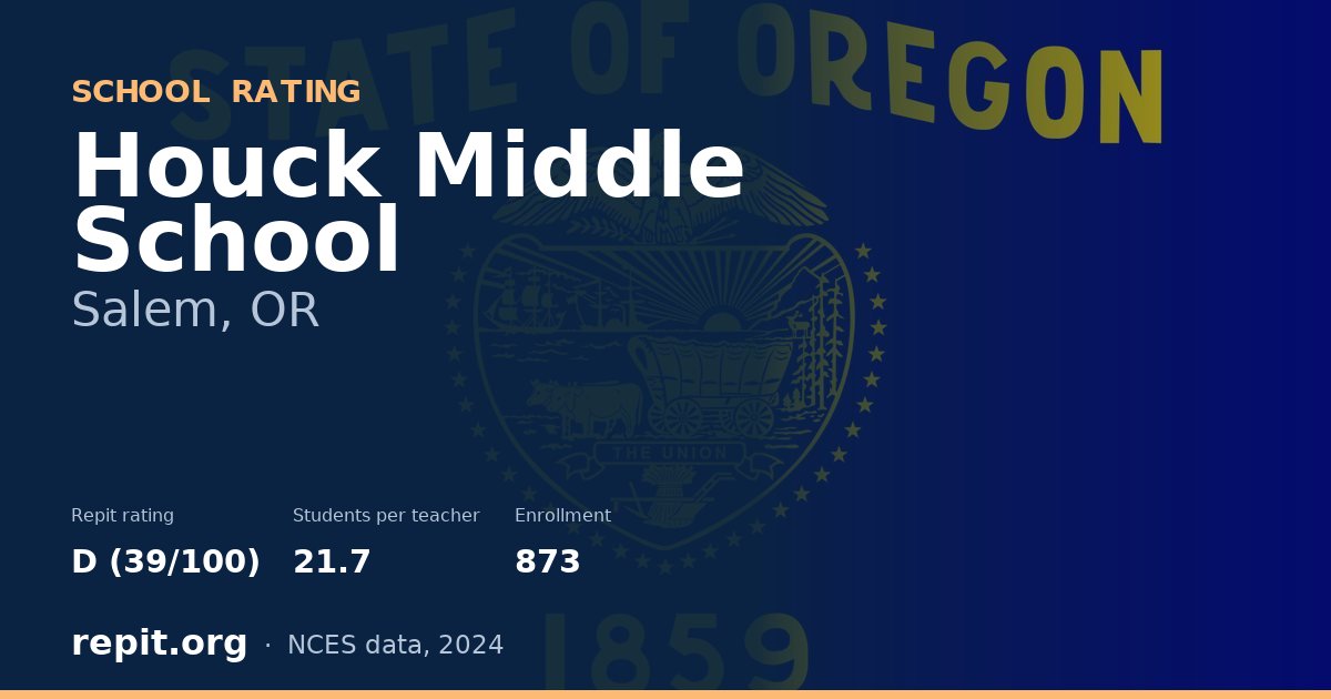 Houck Middle School, Salem, OR — Repit school rating D (39/100)
