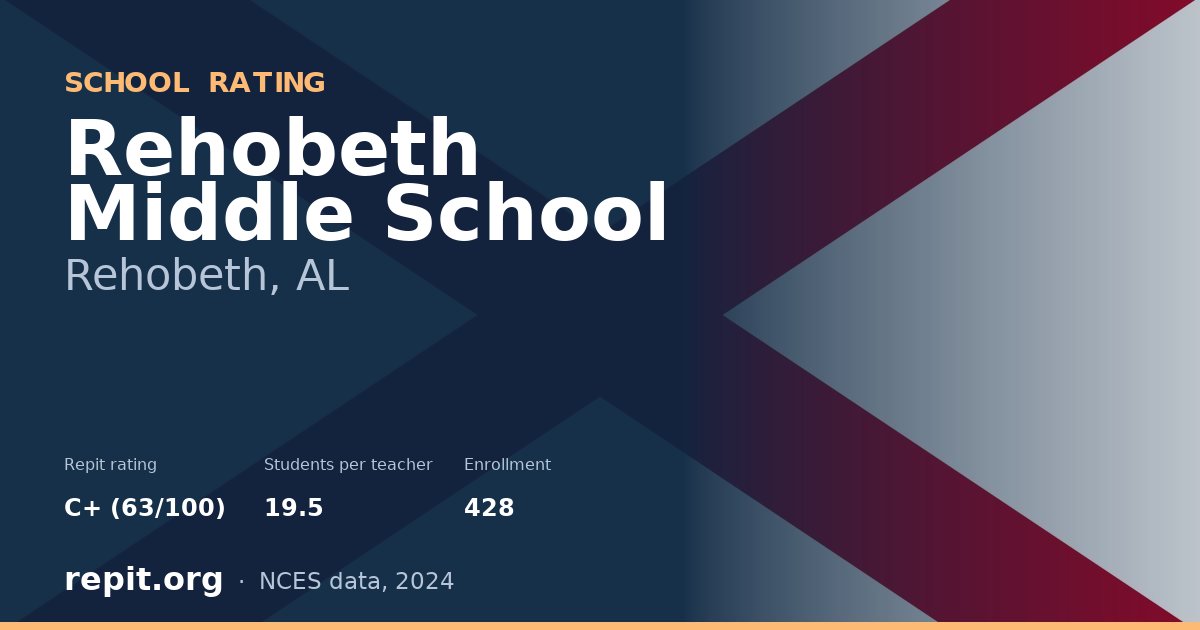 Rehobeth Middle School, Rehobeth, AL — Repit school rating C+ (63/100)