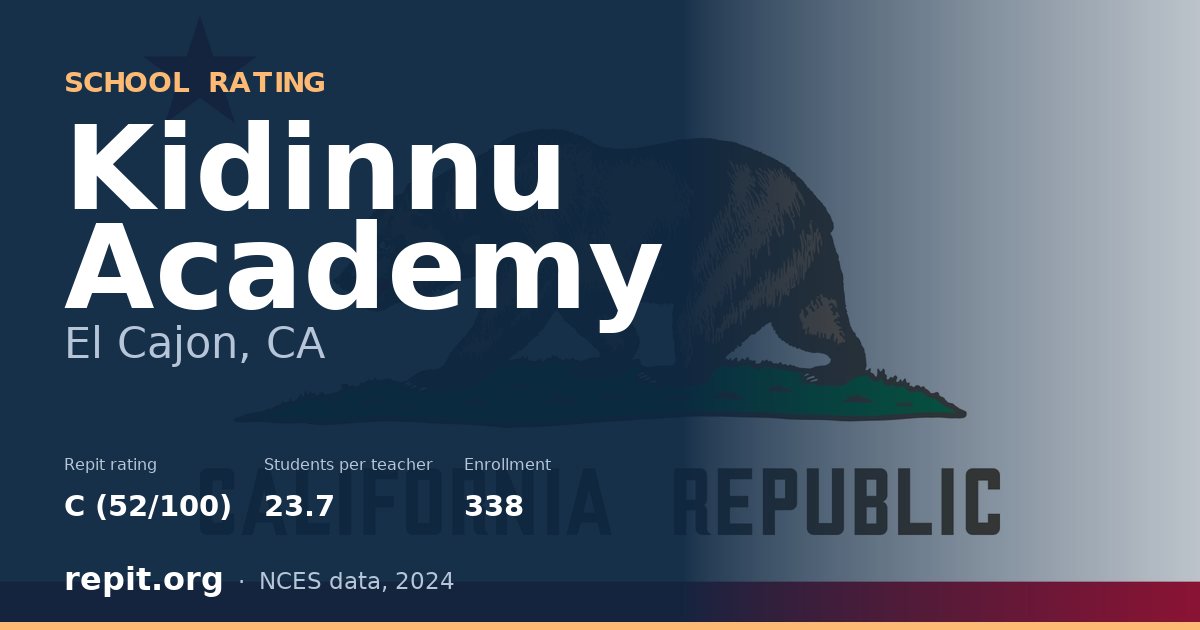 Kidinnu Academy, El Cajon, CA — Repit school rating C (52/100)