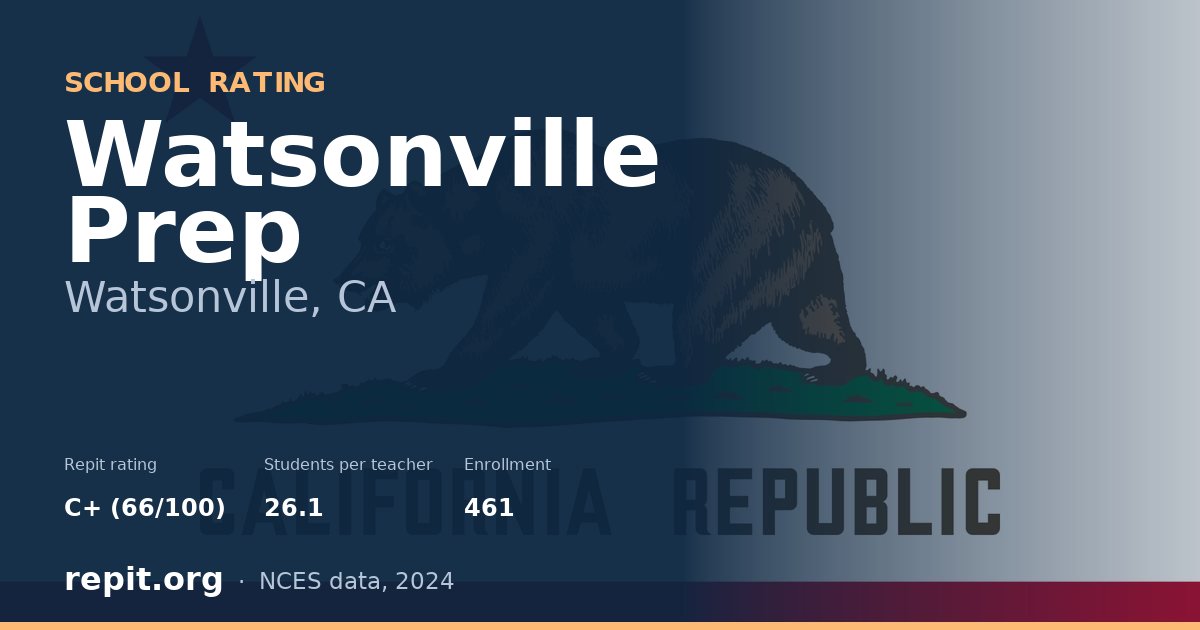 Watsonville Prep, Watsonville, CA — Repit school rating C+ (66/100)