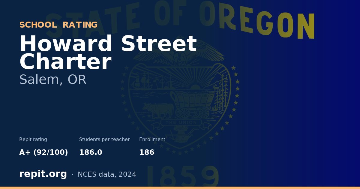 Howard Street Charter, Salem, OR — Repit school rating A+ (92/100)