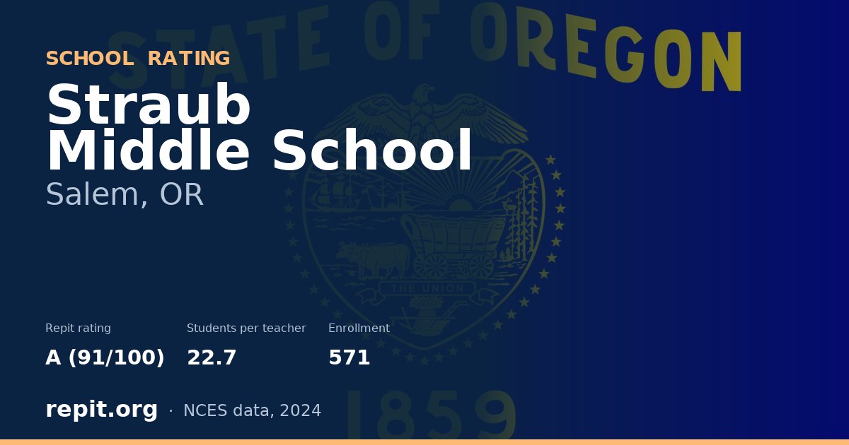 Straub Middle School, Salem, OR — Repit school rating A (91/100)