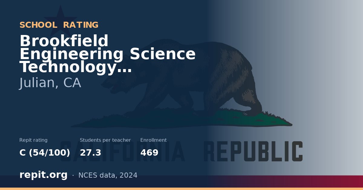Brookfield Engineering Science Technology Academy, Julian, CA — Repit school rating C (54/100)