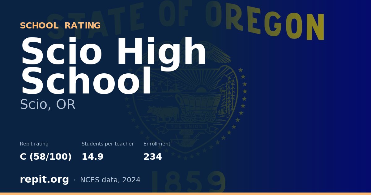 Scio High School, Scio, OR — Repit school rating C (58/100)