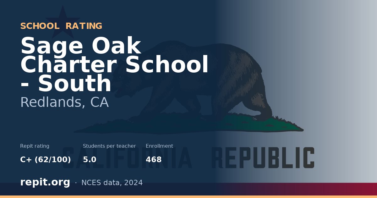 Sage Oak Charter School - South, Redlands, CA — Repit school rating C+ (62/100)