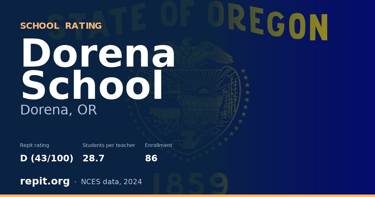 Dorena School, Dorena, OR — Repit school rating D (43/100)