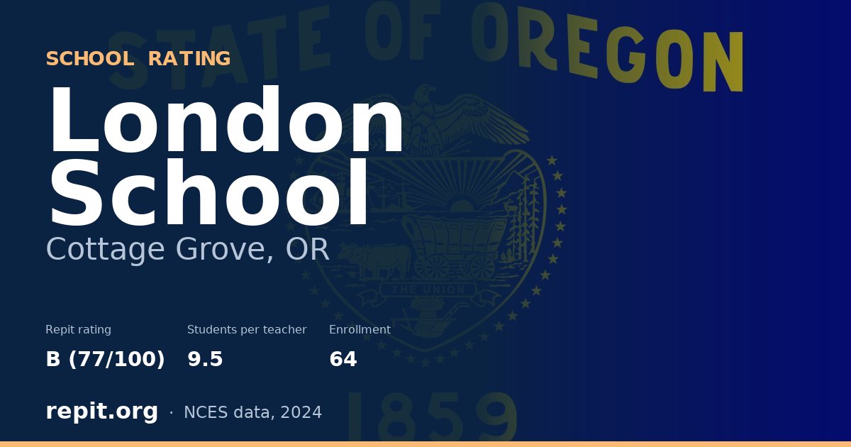 London School, Cottage Grove, OR — Repit school rating B (77/100)