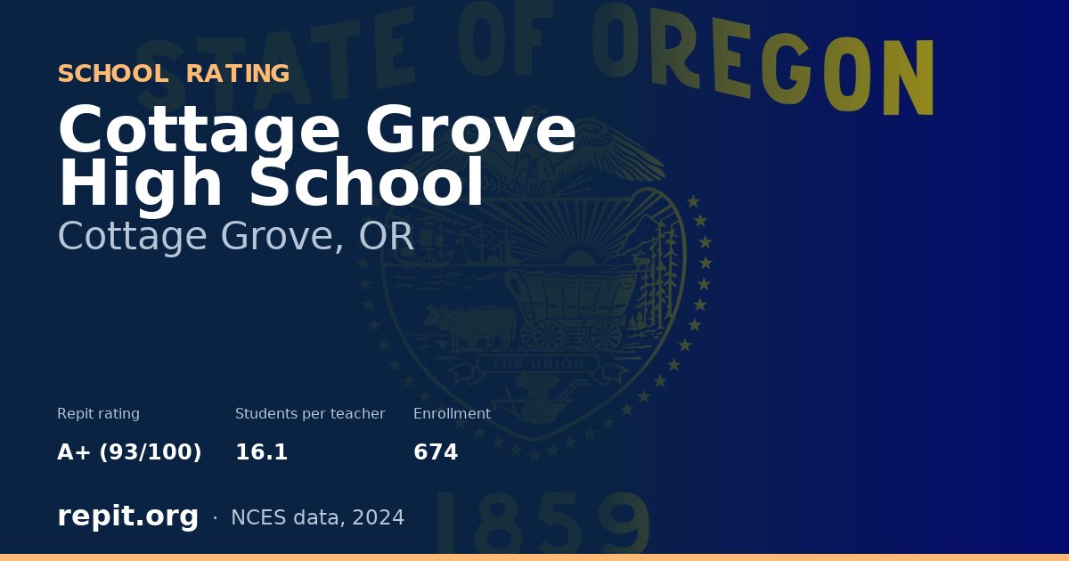 Cottage Grove High School, Cottage Grove, OR — Repit school rating A+ (93/100)
