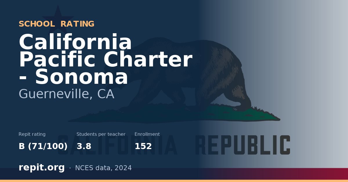 California Pacific Charter - Sonoma, Guerneville, CA — Repit school rating B (71/100)
