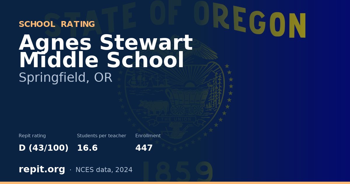 Agnes Stewart Middle School, Springfield, OR — Repit school rating D (43/100)