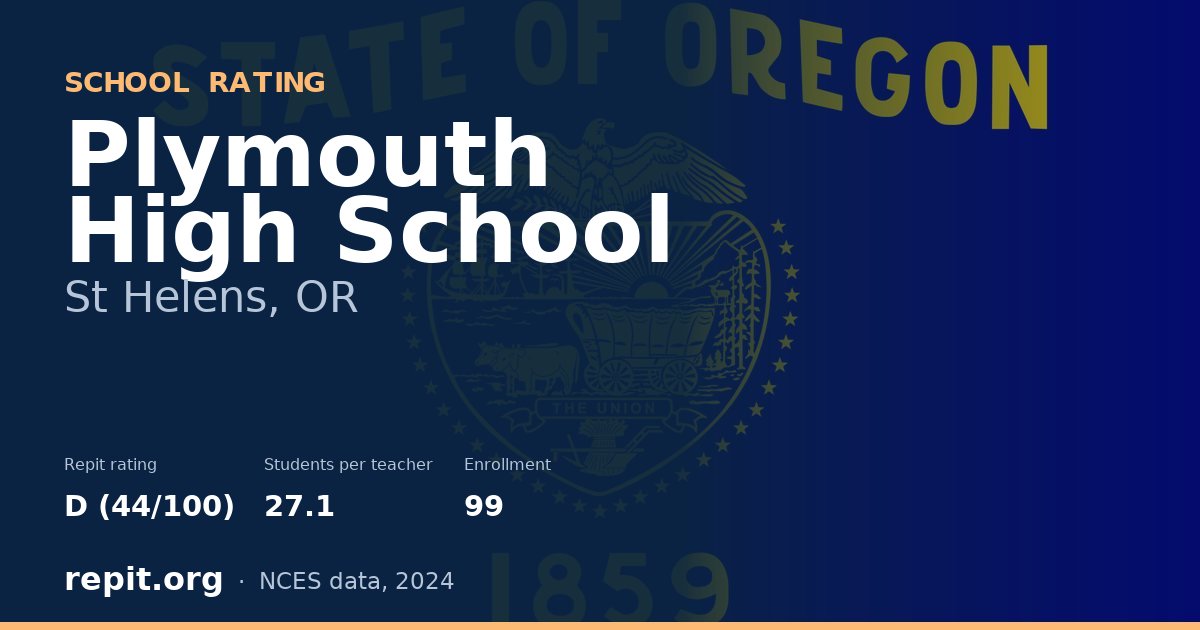Plymouth High School, St Helens, OR — Repit school rating D (44/100)